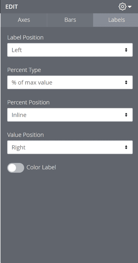 How to create a funnel chart visualization in Looker? Datameer