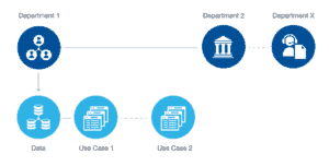 department-centric-governance