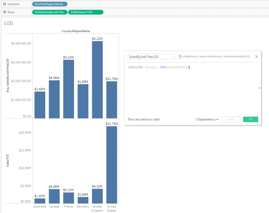 How do the INCLUDE function and FIXED function (LOD expression) work