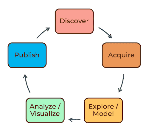 Analytics Workflow