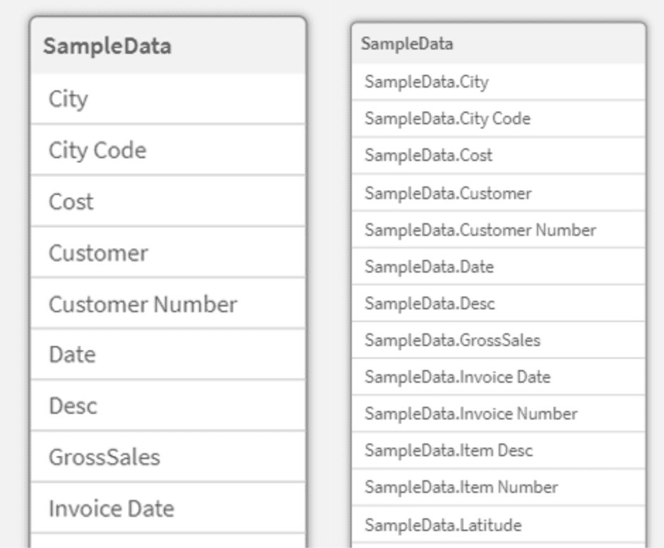 Understanding Qlik Qualify and Unqualify