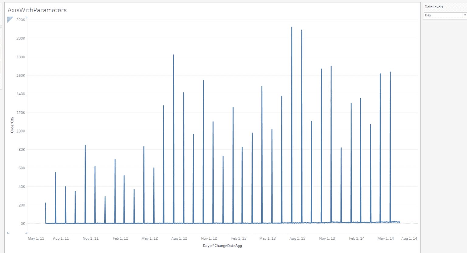 How to display year, month, day, and hour on the x axis based on what ...