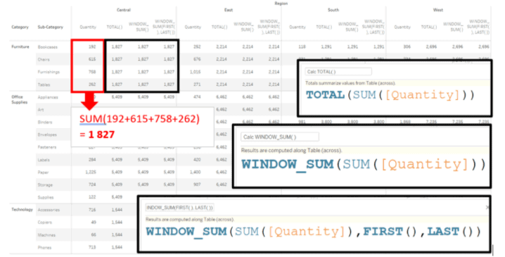 TOTAL( ) will always calculate the sum of all values in your window.