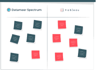 Datameer Spectrum Versus Tableau Prep