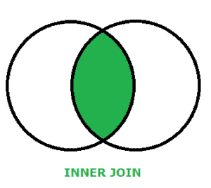 What is the difference between INNER JOIN and OUTER JOIN in SQL? - Datameer