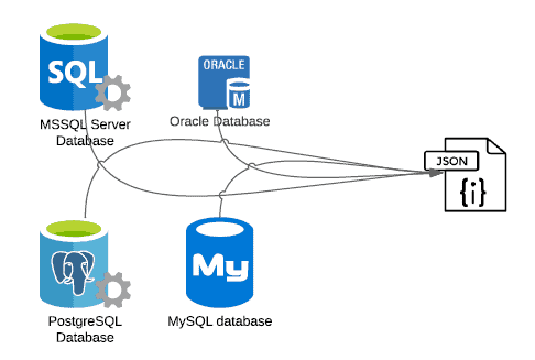 The easiest way to split large JSON files - chart 1