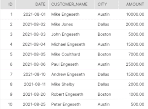 Passing Query Results Within a Stored Procedure