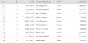 Remove Duplicate Records in Snowflake