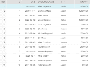 Remove Duplicate Records in Snowflake
