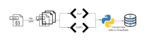 Write Data into Snowflake, img 1