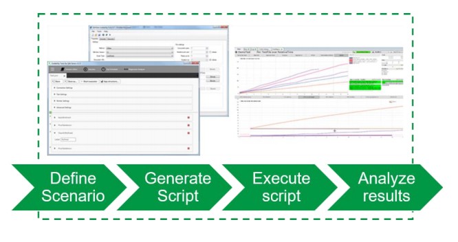 Qlik Scalability Tools, Img 1