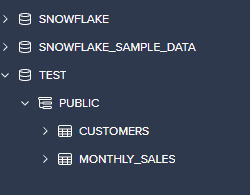 pivot data in Snowflake