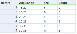 How to create a Pivot Table in Alteryx