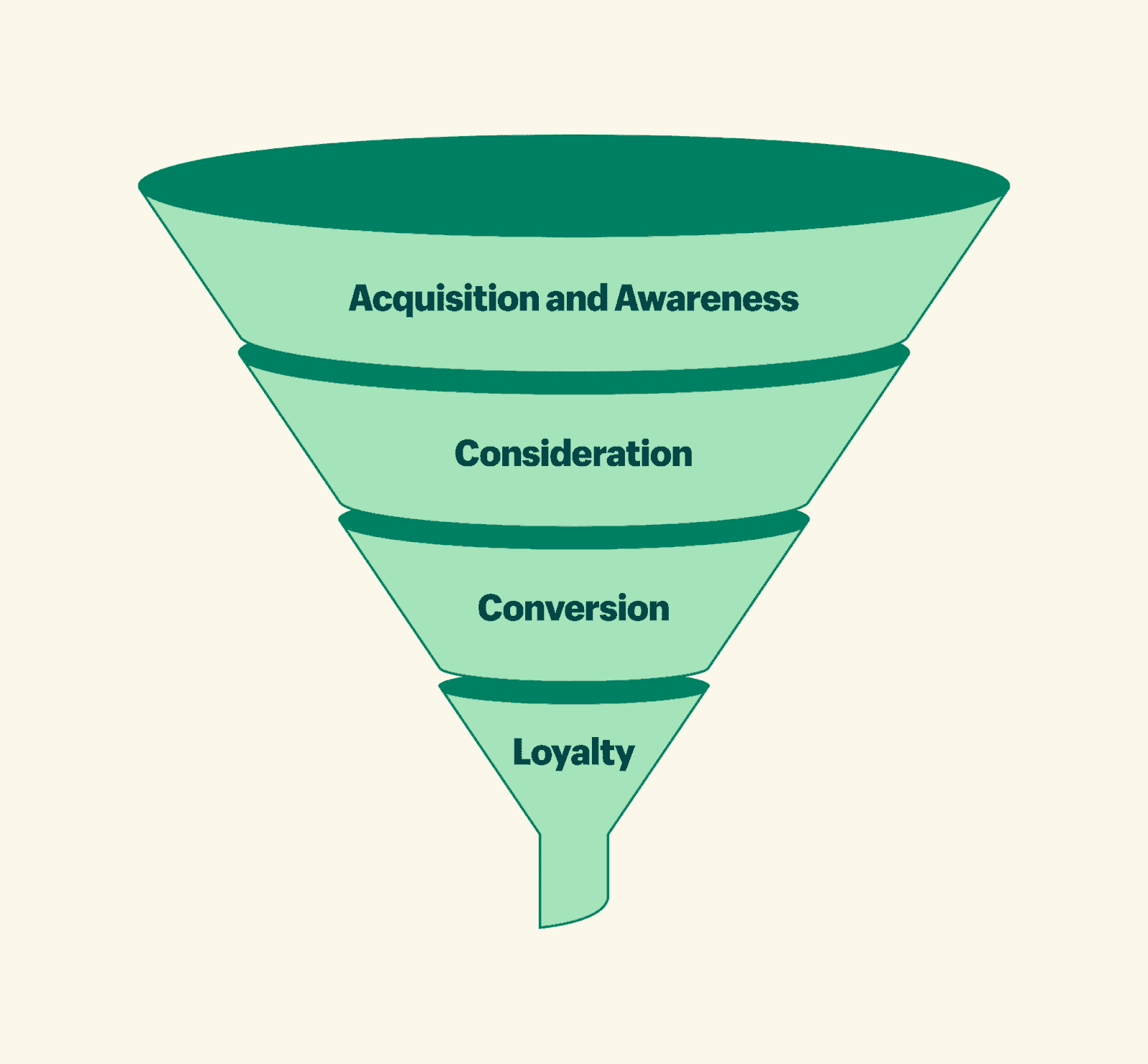 The Top Marketing Funnel Tools and Strategies