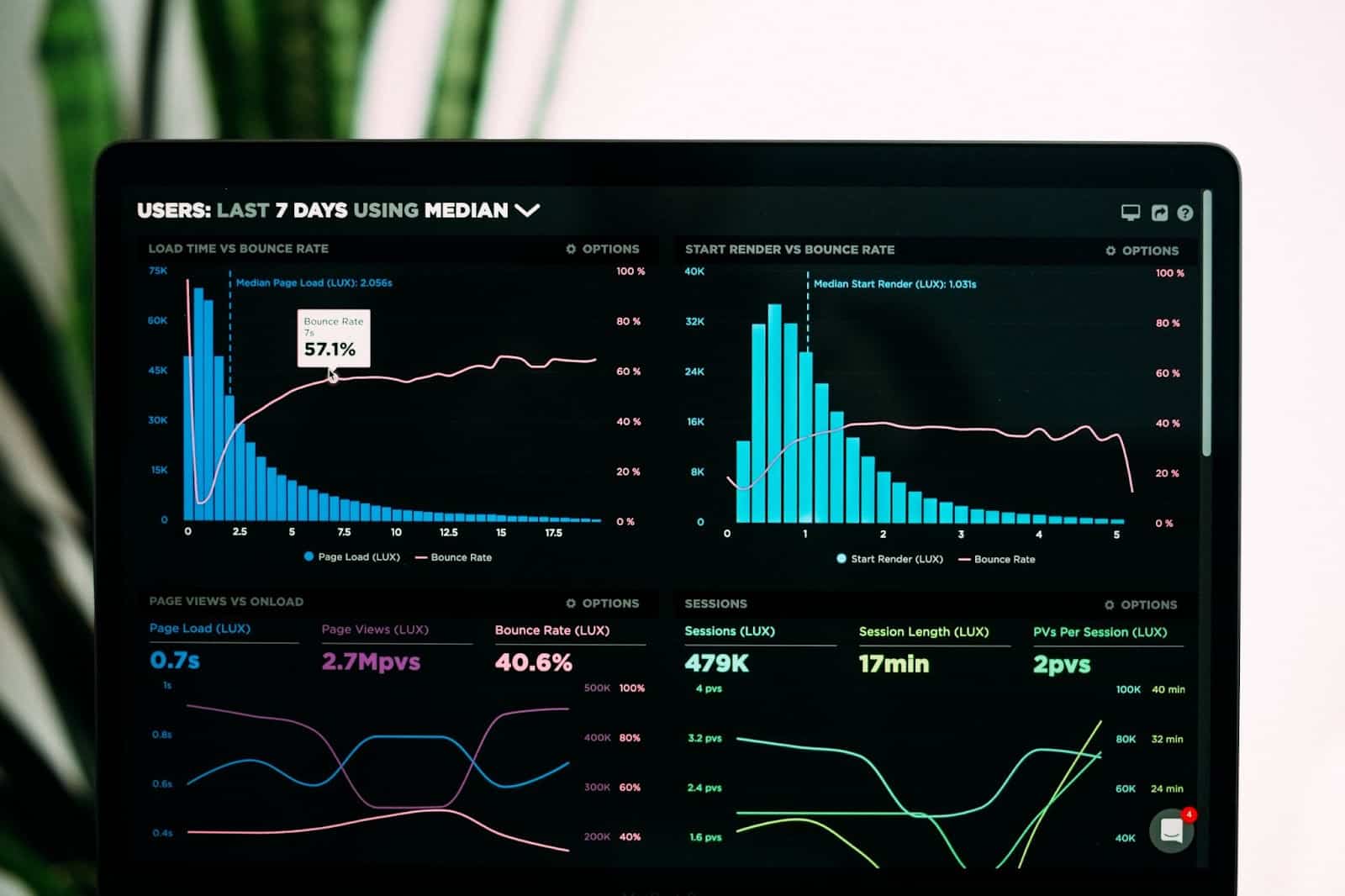 Marketing performance data to create revenue projection reports