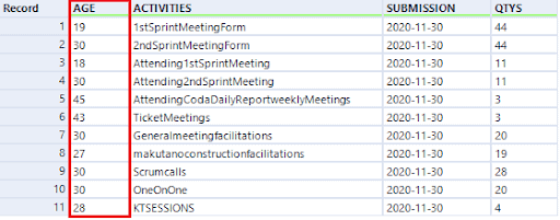 Alteryx Formula Returning 0’s When Replaced Null Values with Average