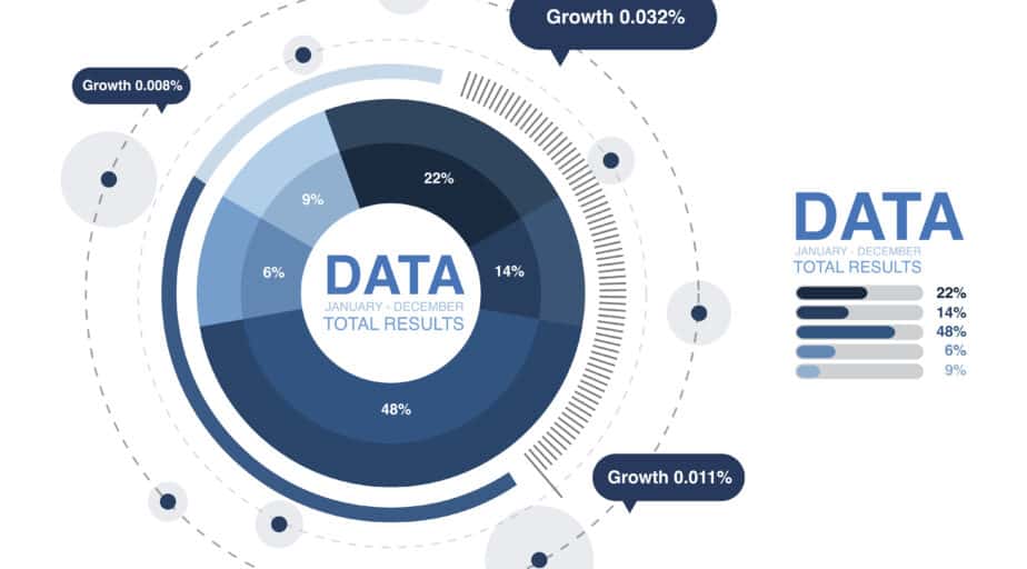 Marketing performance data to create revenue projection reports