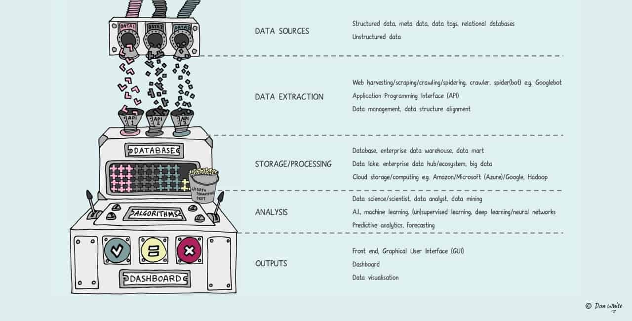 monitoring DATA ECOSYSTEMS