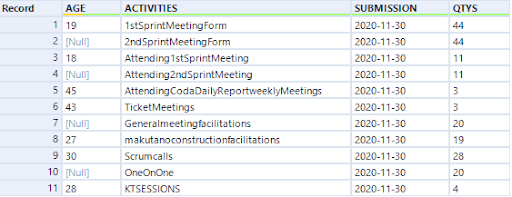 Alteryx Formula Returning 0’s When Replaced Null Values