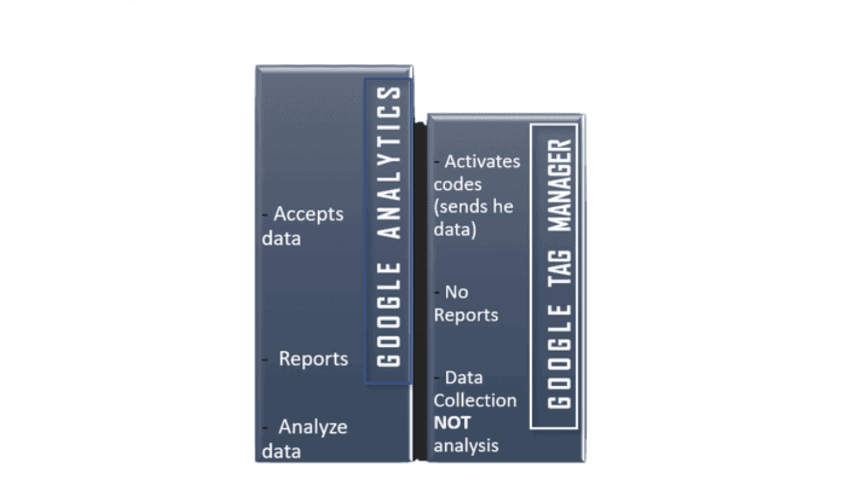 5 Reasons Why Google Tag Manager is Necessary