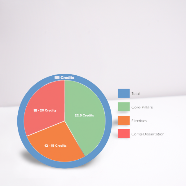 The How-To Guide On Data Visualization 