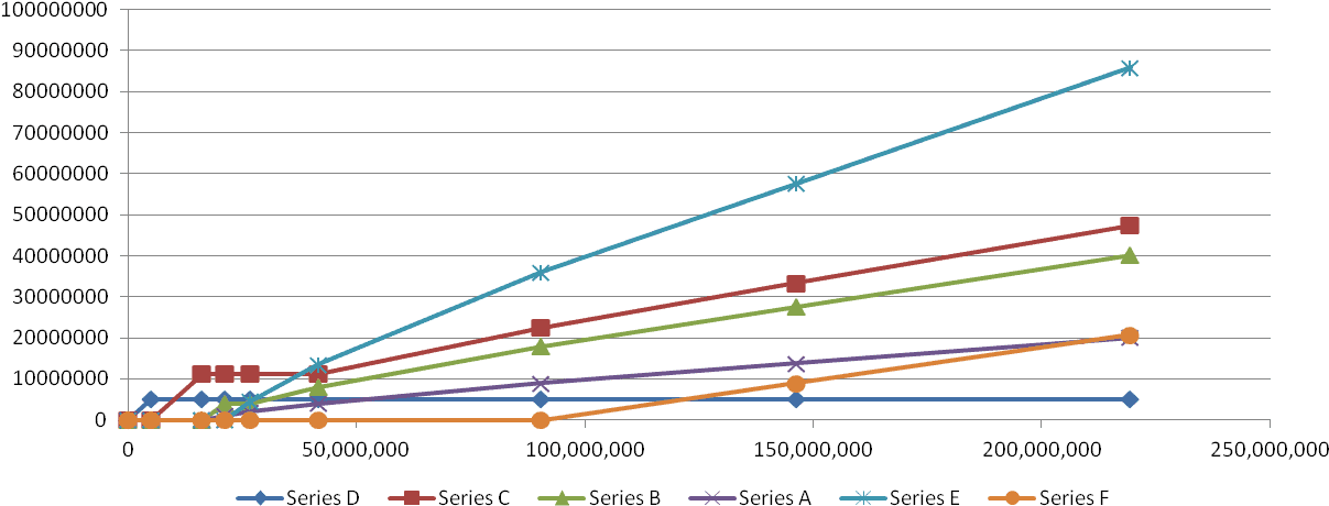 The How-To Guide On Data Visualization 