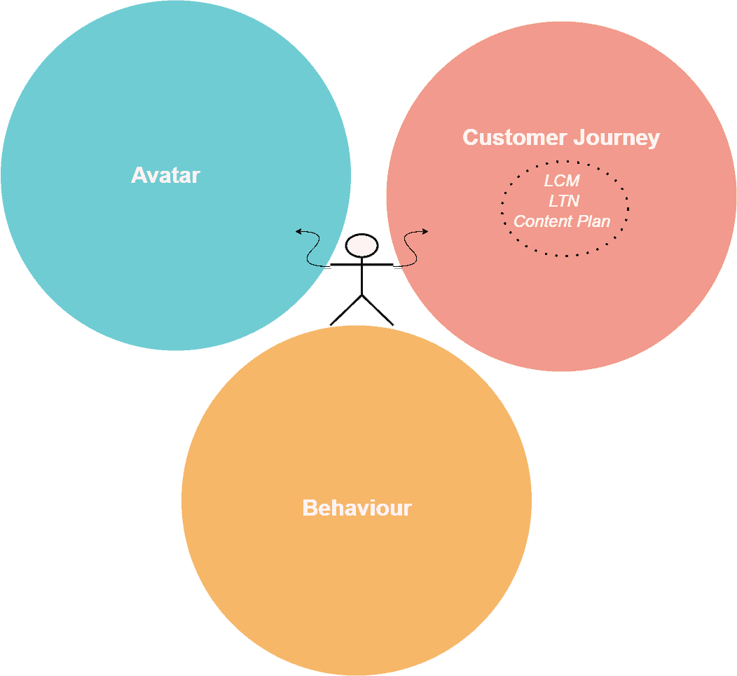 Measuring Your Engagement Marketing Strategy With Datameer