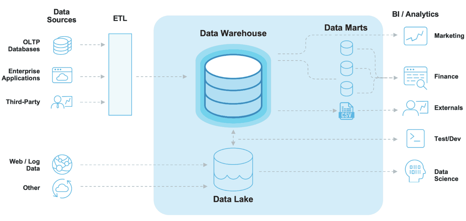 Snowflake Data Analytics Guide- (From Insight to Action)