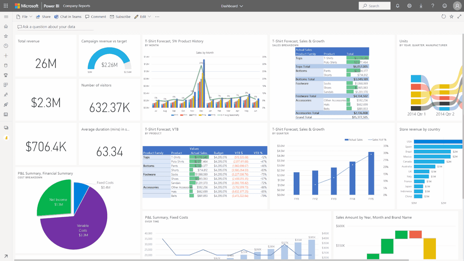 Snowflake Reporting Tool 