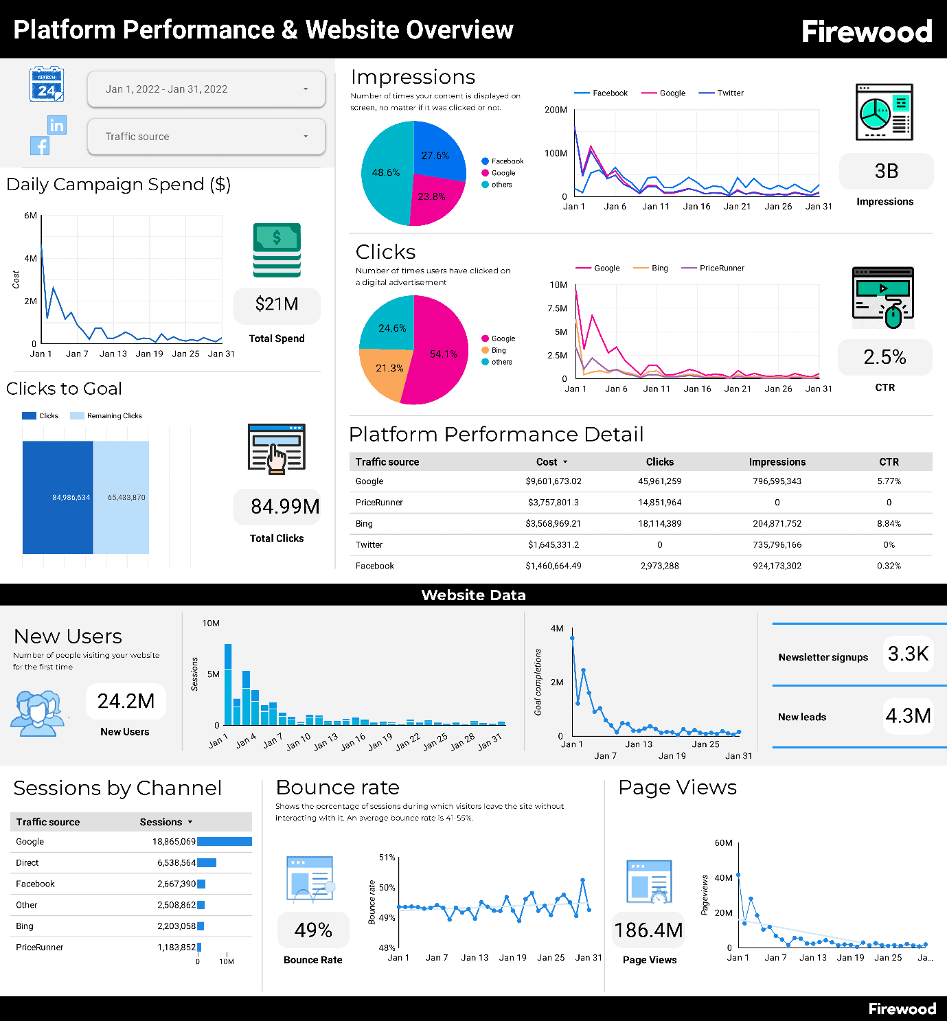 Snowflake Reporting Tool 