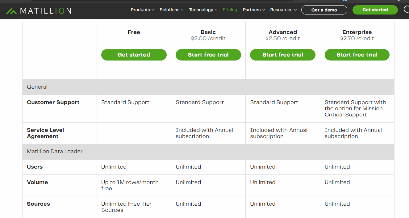 Top 5 Snowflake tools for Analysts matillion