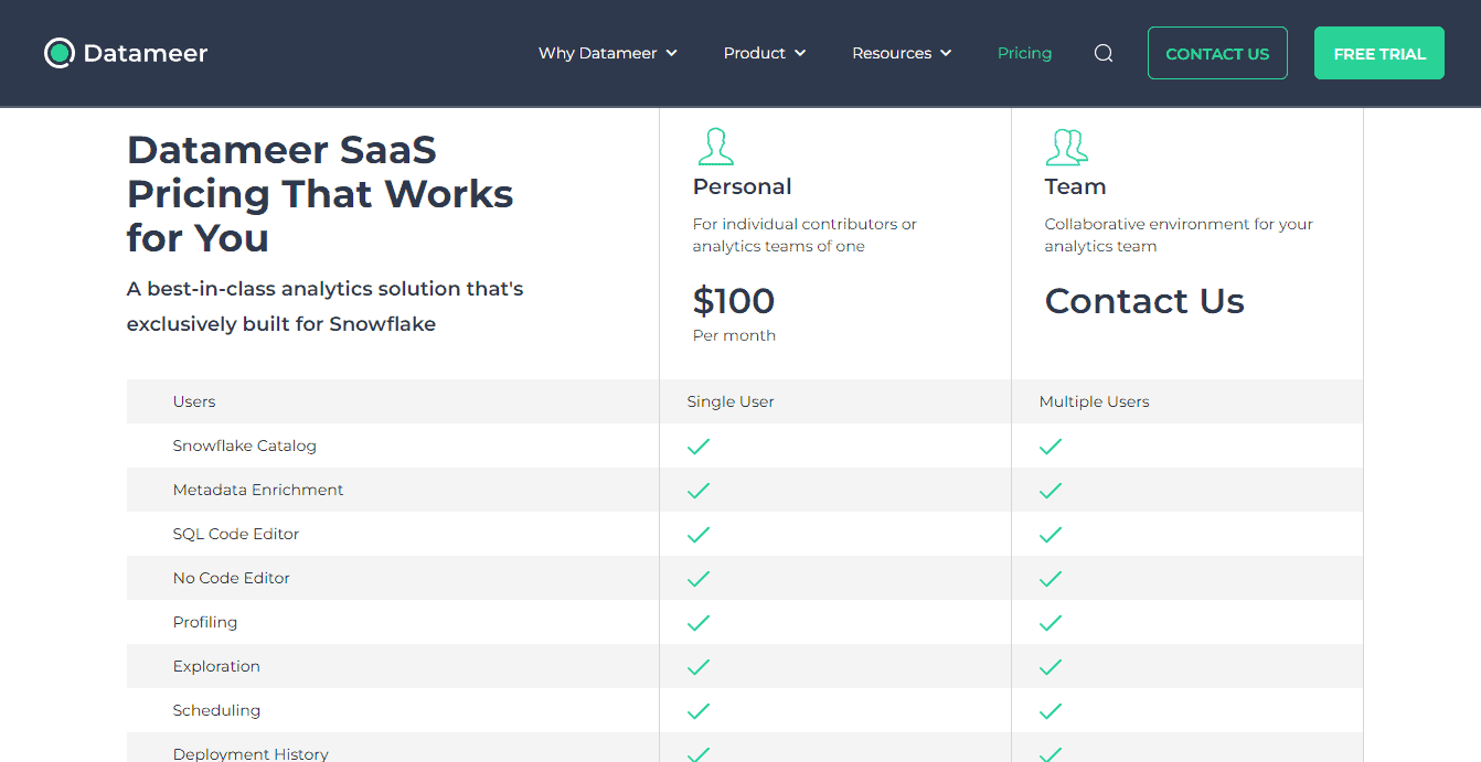 Top 5 Snowflake tools for Analysts datameer