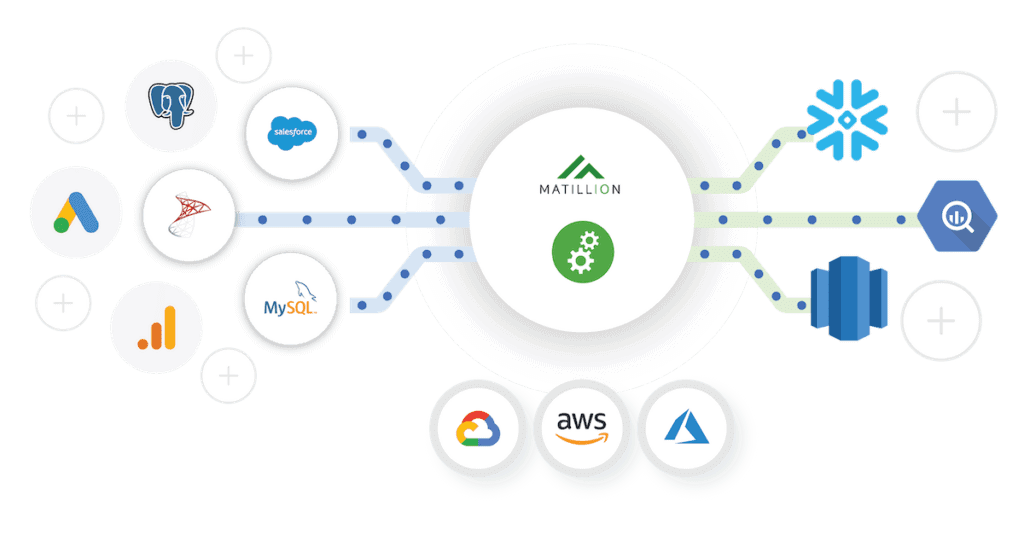 Top 5 Snowflake tools for Analysts matillion