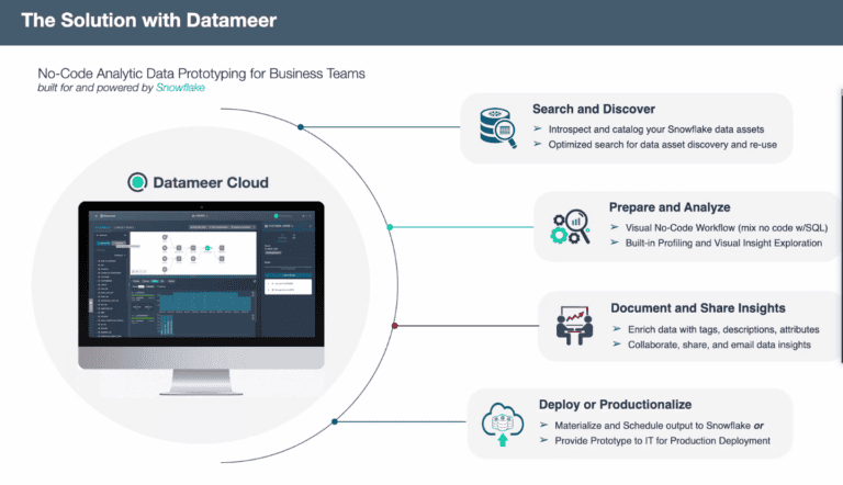 The Rationale Behind Using Snowflake for Your Data Mesh - Datameer