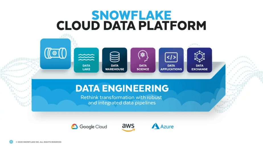 Snowflake Data Science - A Blissful Guide for Data Scientists