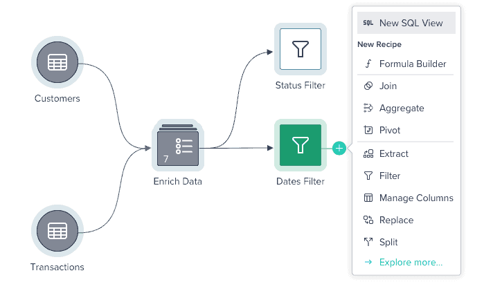 Snowflake ETL: Which ETL Tool Is Best For Snowflake?