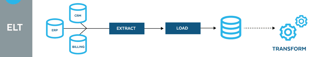 Snowflake ETL: Which ETL Tool Is Best For Snowflake?