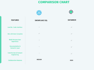 Visual SQL