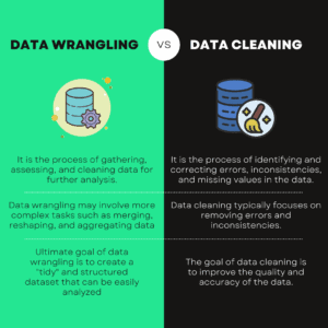 Data Wrangling for Data Analysis: How Clean Data Can Improve Your ...