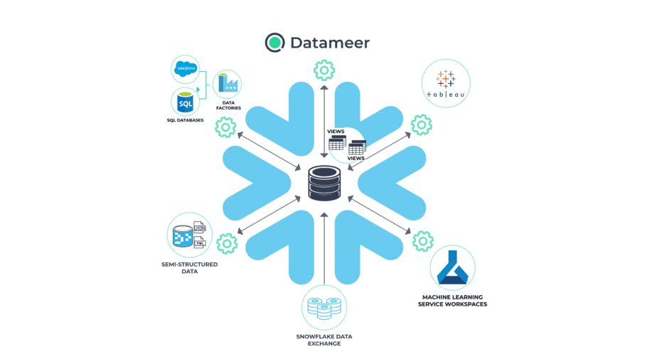 datameer - Analytics as a Service