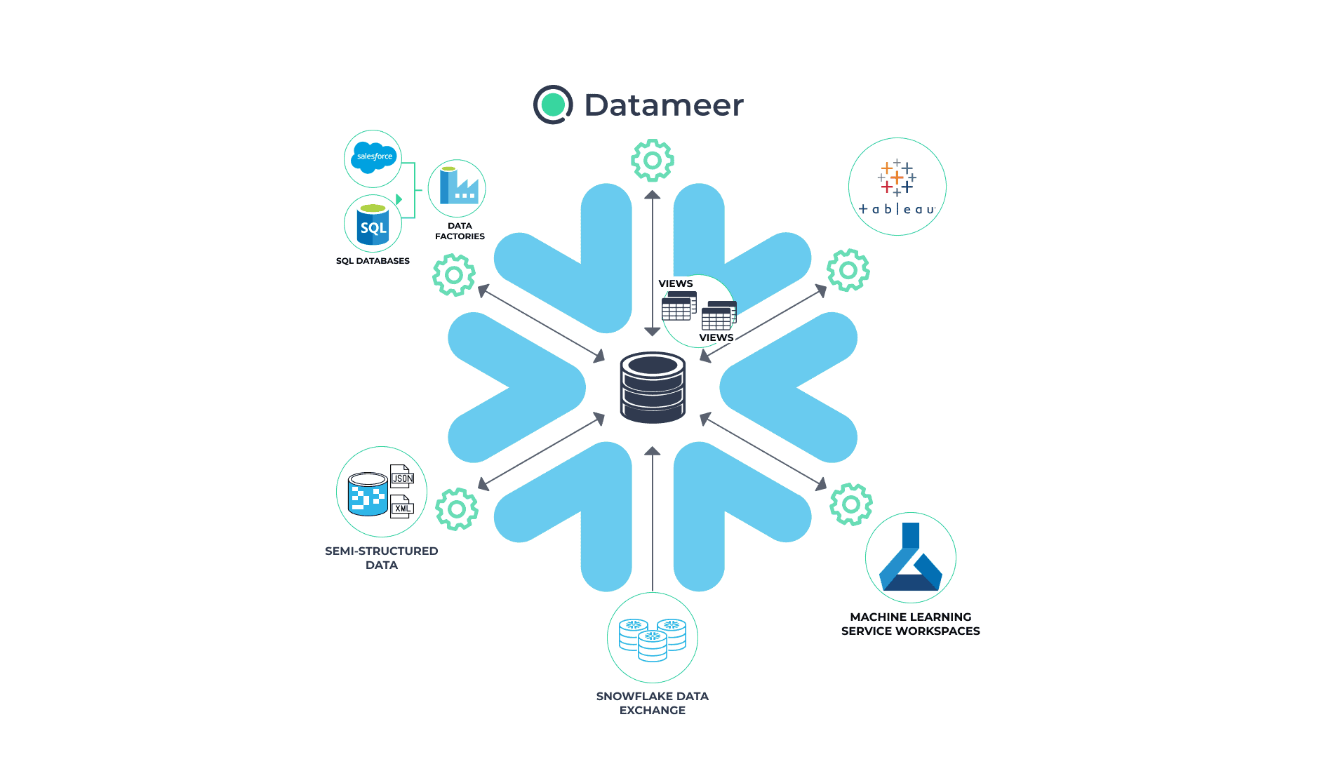 datameer - Analytics as a Service