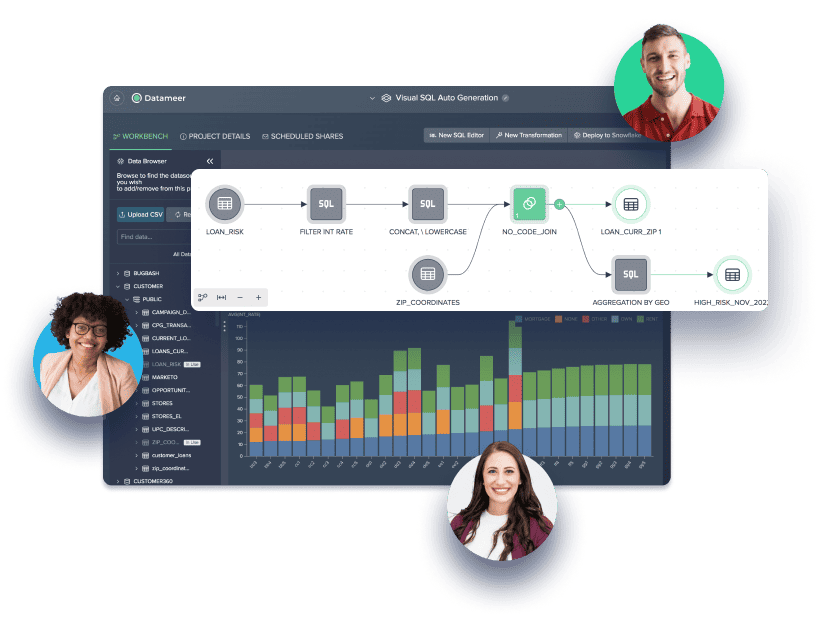 manufacturing analytics with datameer