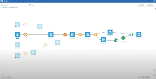 Data Preparation Tools - Dataiku