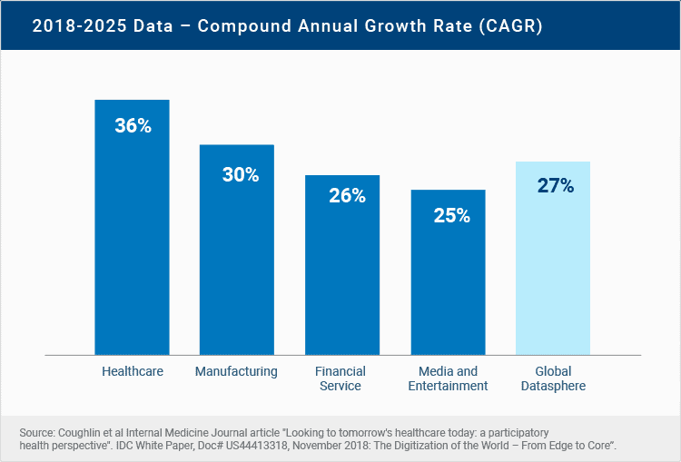 Healthcare Data Statistics - healthcare data analytics