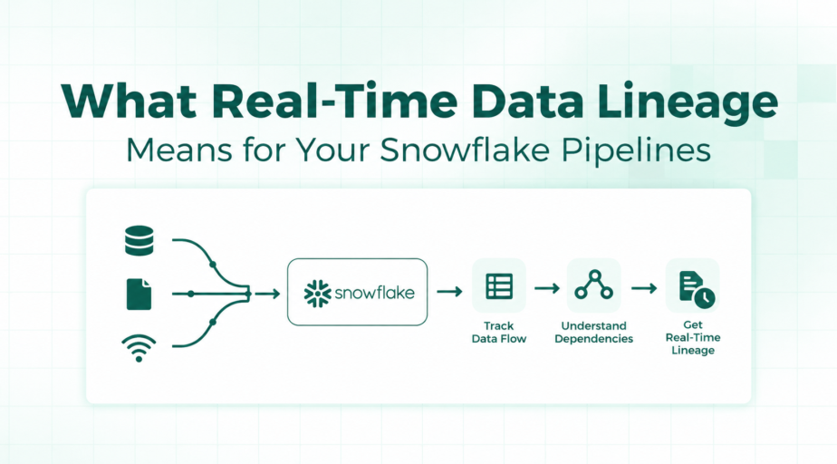 Diagram of data sources feeding Snowflake, then tracking data flow, mapping dependencies and delivering real-time lineage